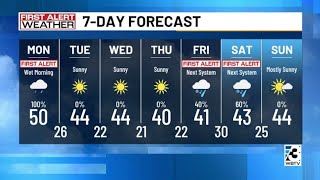 Week starting with cold rain, snow across North Carolina