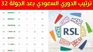 ترتيب الدوري السعودي بعد نهاية الجولة 32 اليوم⚽️ترتيب دوري روشن السعودي 2024