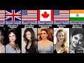 Jewish Female Celebrities in the World