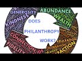 Success & Charity-Is there power in Philanthropy #givingback