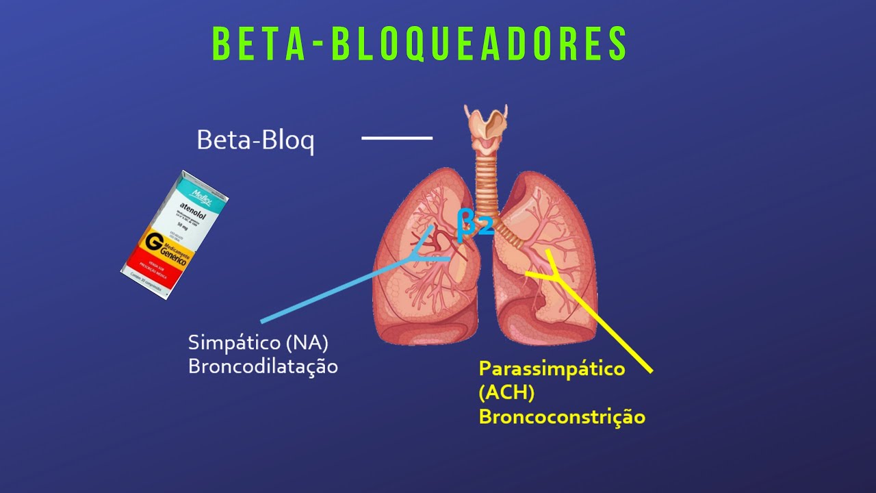 Beta Bloqueadores - YouTube