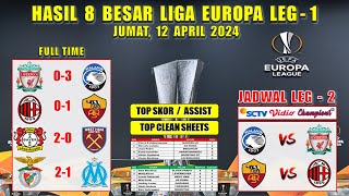 Hasil 8 Besar Liga Europa Tadi Malam ~ LIVERPOOL vs ATALANTA ~ MILAN vs ROMA ~ UEL 2024
