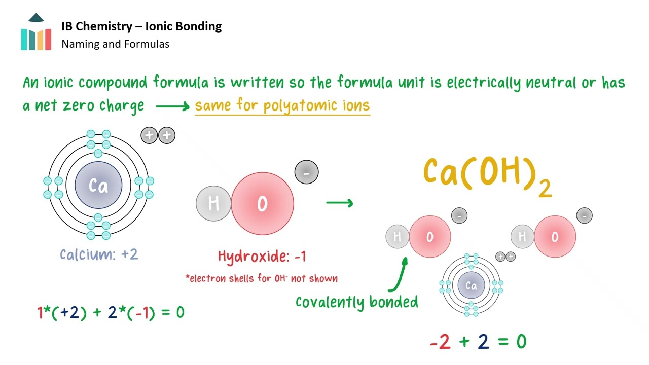 Ionic Bonding [IB Chemistry SL/HL] - YouTube