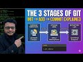 The 3 Stages of Git: Init, Add, & Commit Explained (Git Tutorial #3)