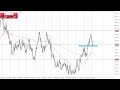 aud usd forecast for december january 08 2024 by chris lewis for fxempire