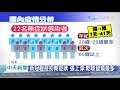 20200418中天新聞　張上淳395確診病例分析　無症狀輕症占7成