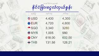 ငွေဈေး ရွှေဈေး (၁၈ ရက် ဒီဇင်ဘာလ ၂၀၂၄ မနက်ပိုင်း)