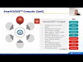 easishare x citic telecom cpc webinar boosting enterprise security u0026 seamless collaboration