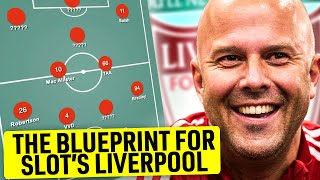 The KEY positions Slot needs to address for Liverpool | The Deep Dive