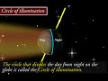 geography motions of the earth rotation revolution