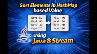 Java 8 Tutorial: Sort HashMap by Values 🚀