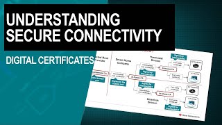 An introduction to digital certificates