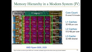 Digital Design and Computer Architecture - Lecture 22: Memory Hierarchy and Caches (Spring 2023)