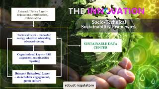 ResilientDC: Carbon-Aware Orchestrator & Smart Cooling for Green Data Centers (103)