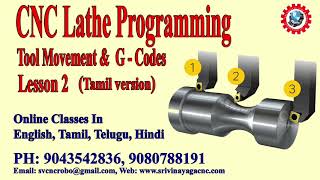 Cnc Lathe Radius Calculation Formula - Cnc Radius Calculation Programming Tamil -Cnc Radius Turning