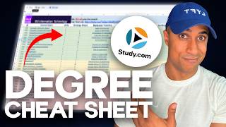 $95/Month College Hack That Nobody Knows About Yet (Save $50K+)
