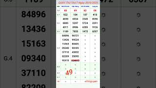 quay thử xổ số miền nam hôm nay ngày 20 tháng 9 năm 2025 / xsmn