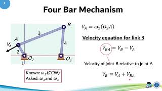 03 07 Velocity Analysis by Polygon Method Four Bar Mechanism