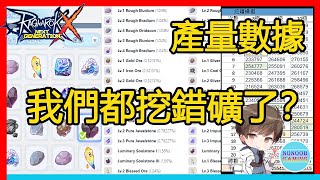 【No哥Rox】8級9級10級挖礦數據！你挖對礦了嗎？Ro新世代的誕生 Ragnarok