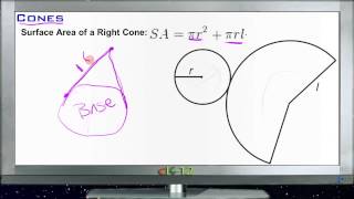 Cones: Lesson (Basic Geometry Concepts)
