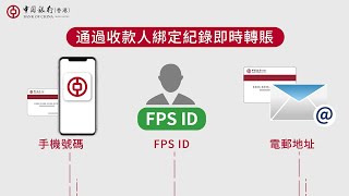 FPS付款 全天候快捷支付