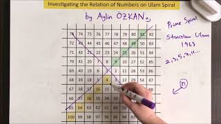 Investigating the Relation of Numbers on Ulam Spiral by Aylin Özkan - Google Science Fair