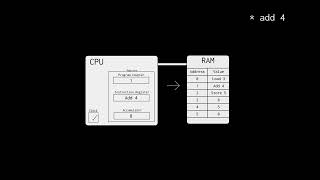 Mips Assembly #1 - Introduction to Mips Assembly (Hello World)