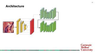 Anchor-free Object Detection using Multi-Level Feature Pyramids
