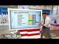 Steve Kornacki: How Harris and Trump are polling in states that could decide the election