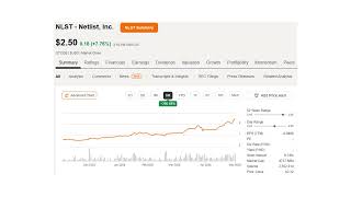 Netlist NLST New 52-Week High