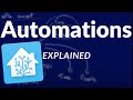 Home Assistant Automation BASIC Concepts Explained