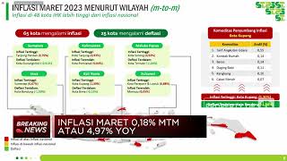 Lebih Rendah Dari Ekspektasi, Inflasi Maret 2023 Capai 4,97% (yoy)