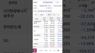 주식일기 2025.01.06 회복가즈아!