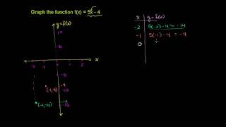 Graphing a Basic Function