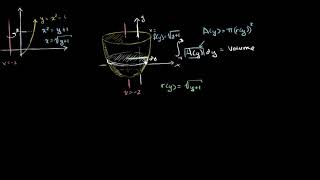 141. Tính thể tích bằng phương pháp đĩa xoay quanh trục thẳng đứng | Tích phân | Khan Academy