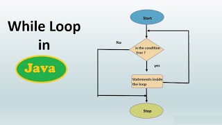 JAVA SCRIPT PART 21 While Loop, do while loop with increment operator in java script programming