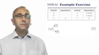 3.9 Example Exercise Dependency Chart