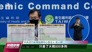 本土+20078／王任賢指國內新冠死亡率高 指揮中心駁斥｜20221117 公視晚間新聞