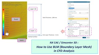 How to Use BLM Boundary Layer Mesh for CFD Analysis in NX CAE/Simcenter 3D