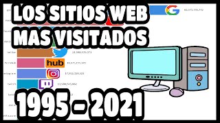 LOS SITIOS WEB MAS VISITADOS 2021 - (1995 - 2021)