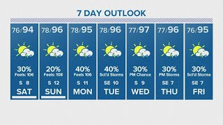 Houston forecast: Hot, scattered chance for showers this weekend