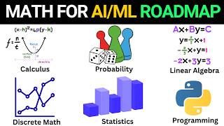 The Math Needed for AI/ML (Complete Roadmap)