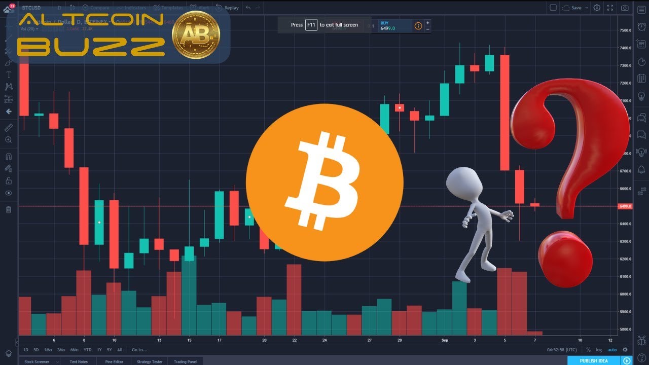 Bitcoin Technical Analysis - BTC TA - YouTube