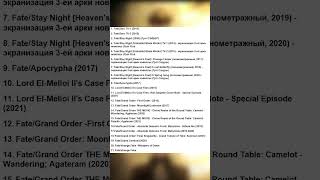 Как смотреть FATE ? / Гайд по FATE