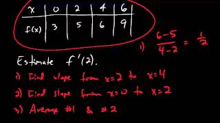 2.1.3 - Estimating Derivatives From a Table