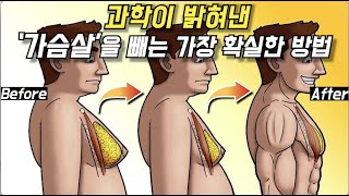 과학으로 입증된 \