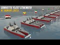 Corvette Fleet Strength by Country