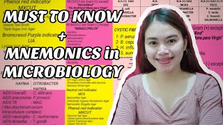 MUST TO KNOW + MNEMONICS (MICROBIOLOGY)