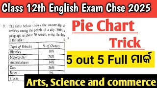 Pie Chart English Class 12th|| Chse English Exam 2025 Important Questions||Odisha class 12th Exam