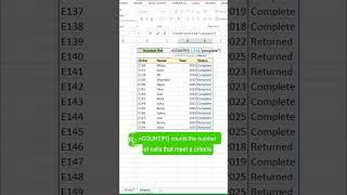 How to Create a COUNTIF Function in Google Sheets | Easy Example.